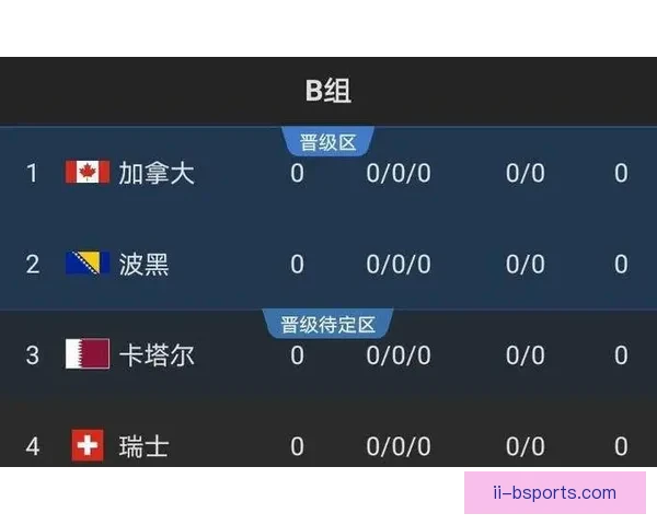 从积分赛程实力对比看世界杯出线形势分析关键要素球队状态与对手关系
